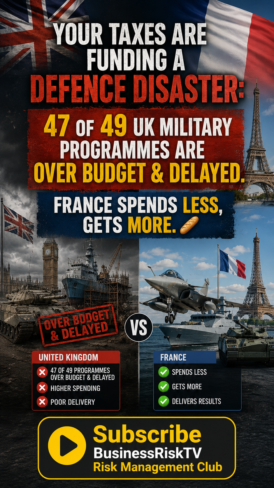 🇬🇧 UK Defence Spending Under Fire 47 of 49 Major Programmes Reported Over Budget or Delayed 🇫🇷 France Spends Less Per Citizen Yet Delivers More Capability? Subscribe BusinessRiskTV Risk Management Club Your Taxes. Their Delays. 47 of 49 UK Defence Programmes Face Cost or Schedule Problems What Can Britain Learn From France? 🇫🇷 Subscribe BusinessRiskTV Risk Management Club Defence Procurement Crisis? Billions Over Budget. Years Behind Schedule. Is the UK Getting Value for Money? Subscribe BusinessRiskTV Risk Management Club Britain’s Defence Challenge 47 of 49 Programmes Running Late or Over Budget Can Better Risk Management Save Billions? Subscribe BusinessRiskTV Risk Management Club Taxpayers Deserve Answers Why Are So Many Defence Projects Over Budget? France Appears To Deliver More With Less Subscribe BusinessRiskTV Risk Management Club